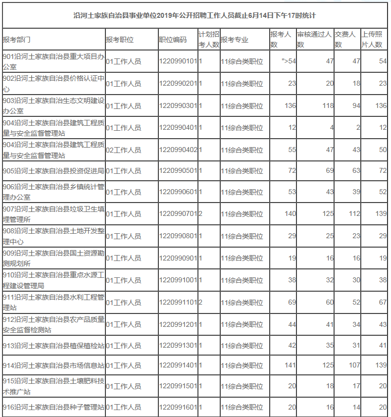 沿河土家族自治縣事業(yè)單位