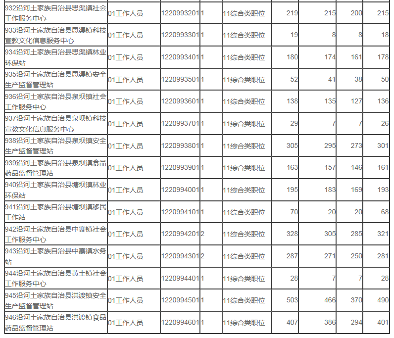 沿河土家族自治縣事業(yè)單位