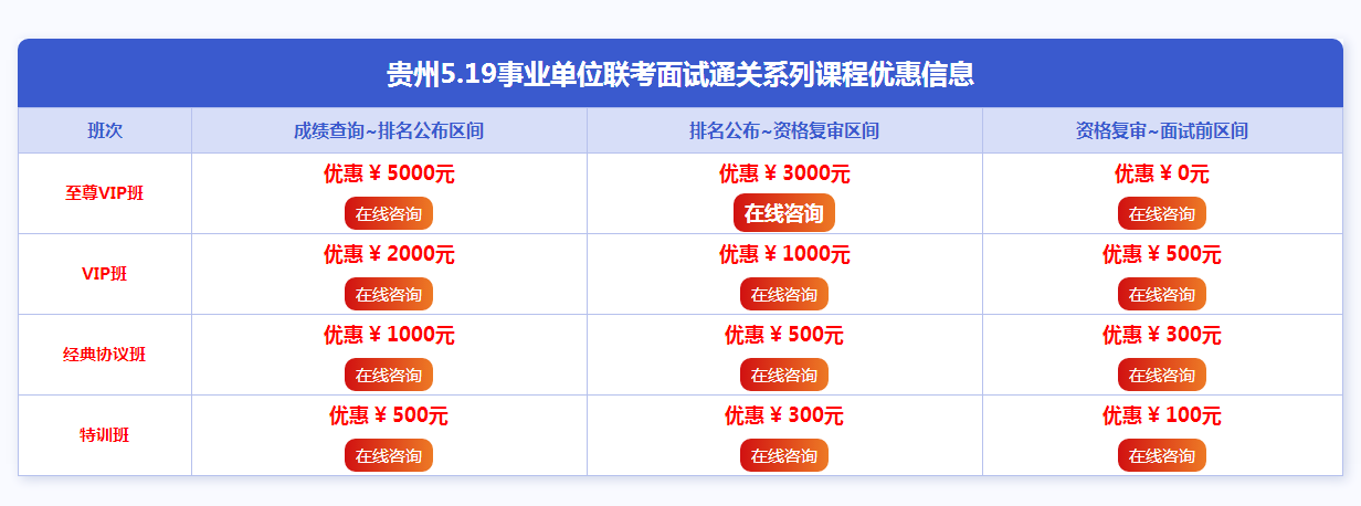 2019年貴州5.19事業(yè)單位面試培訓(xùn)課程