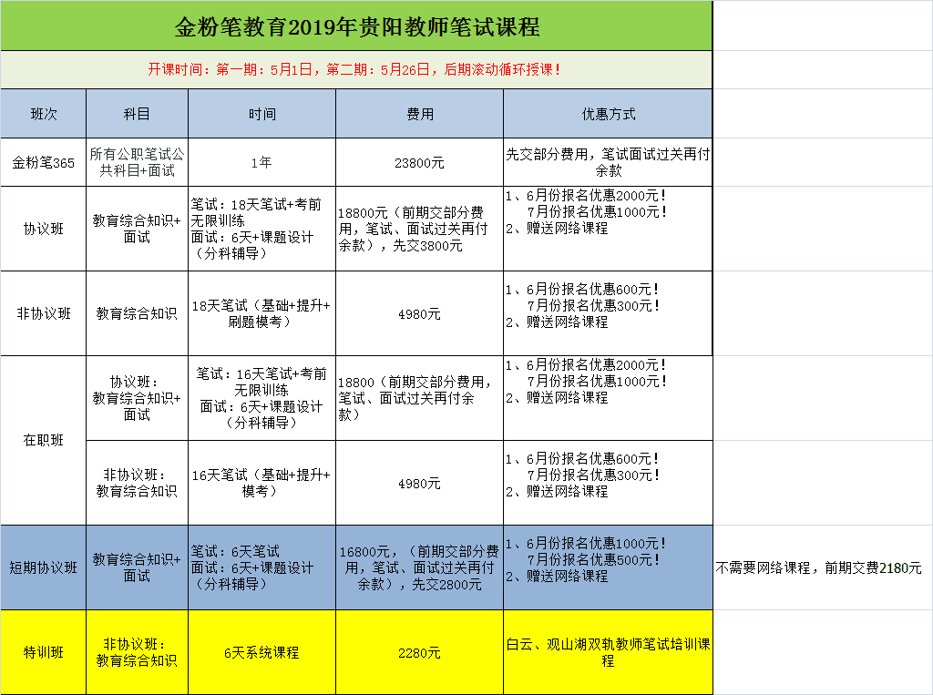 2019年貴陽教師招聘筆試培訓課程