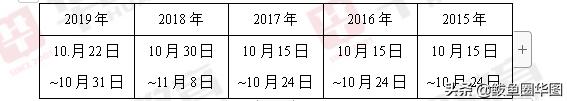 2020年國家公務員考試報考準備須知