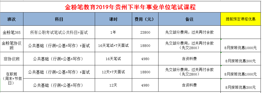 2019年下半年貴州事業(yè)單位招聘考試筆試培訓(xùn)課程