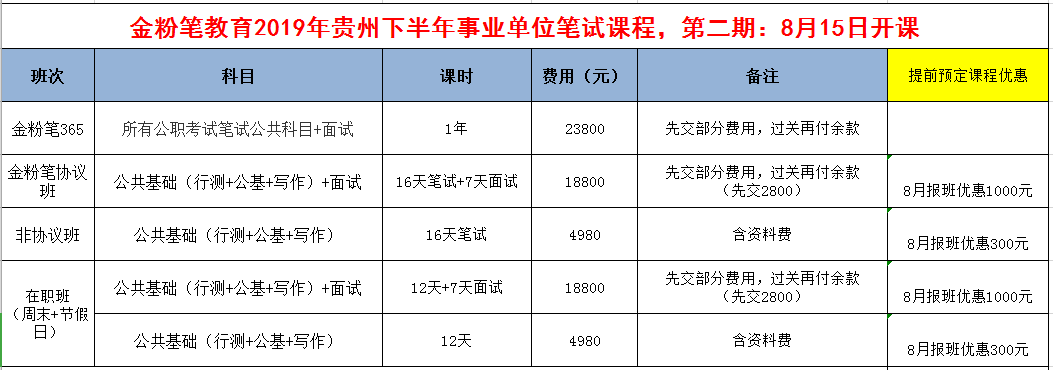 2019年下半年貴州事業(yè)單位招聘考試筆試培訓(xùn)開(kāi)課通知：8月15日開(kāi)課！