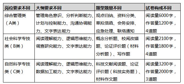 想考正式編制？那你知道綜合運(yùn)用考什么嗎？