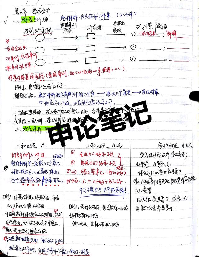 2020國(guó)考省考公考筆記，分享上岸大神如何總結(jié)歸納